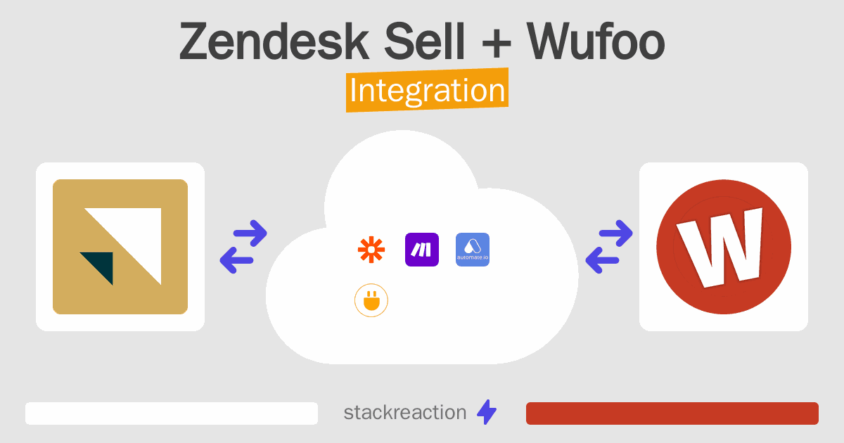 Zendesk Sell and Wufoo Integration