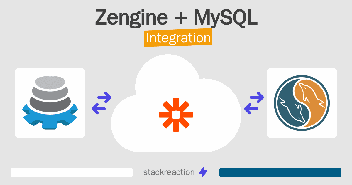 Zengine and MySQL Integration