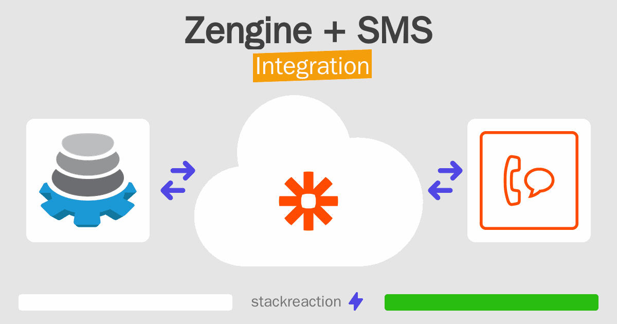Zengine and SMS Integration
