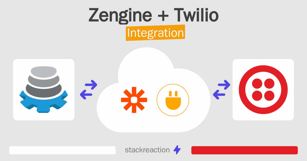 Zengine and Twilio Integration