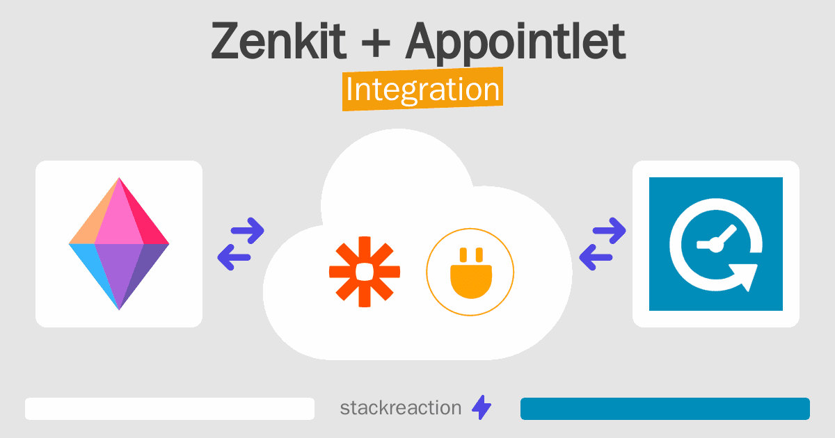 Zenkit and Appointlet Integration