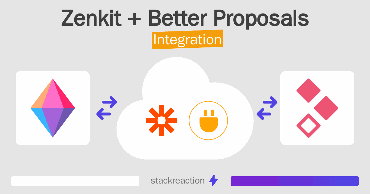 Zenkit and Better Proposals Integration