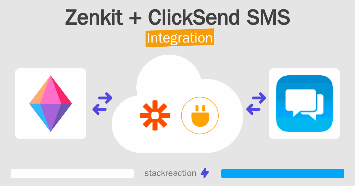 Zenkit and ClickSend SMS Integration