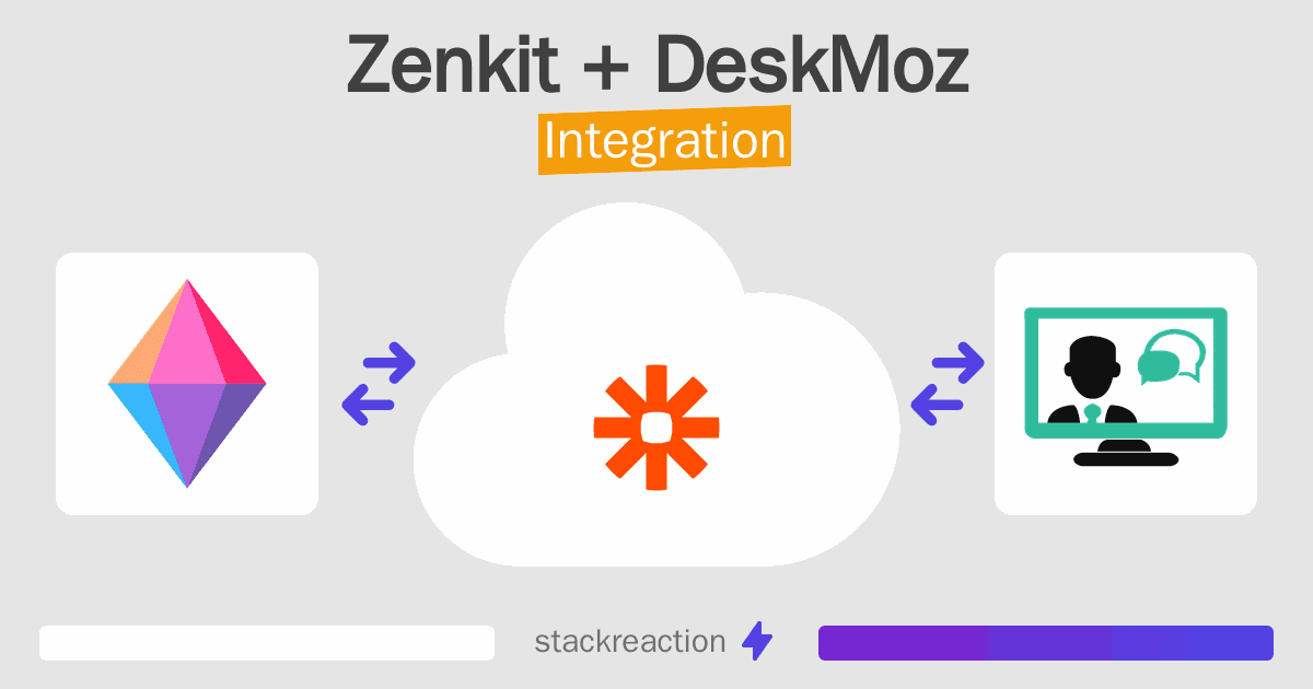 Zenkit and DeskMoz Integration