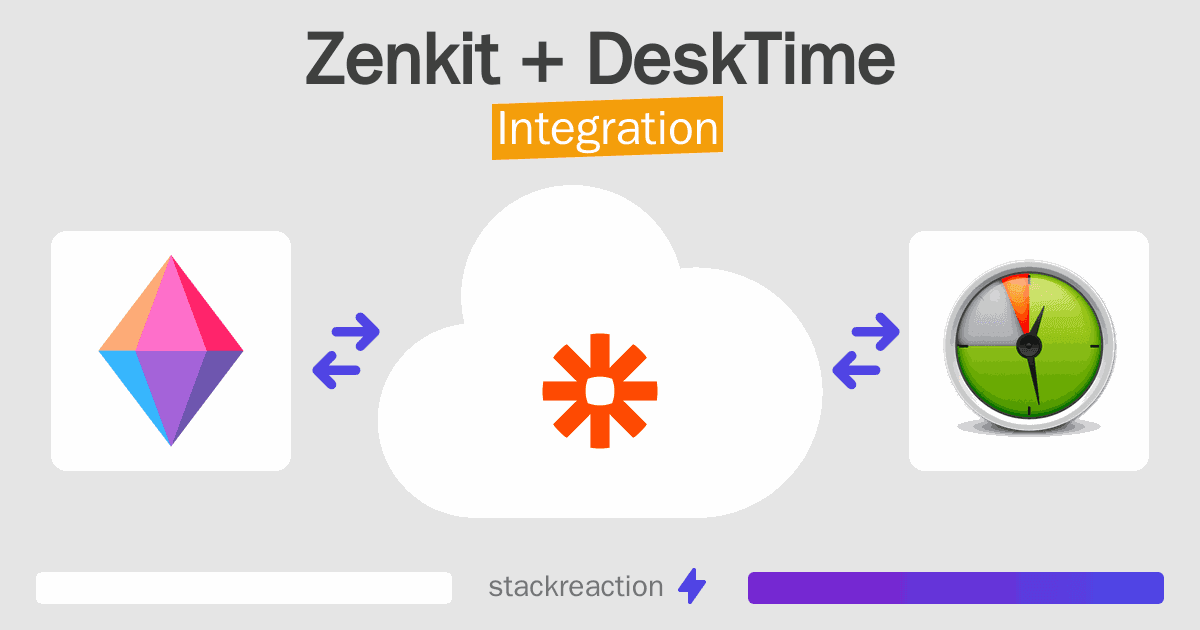 Zenkit and DeskTime Integration