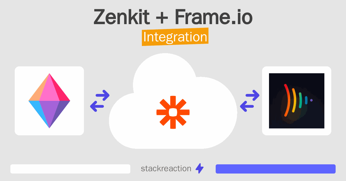 Zenkit and Frame.io Integration