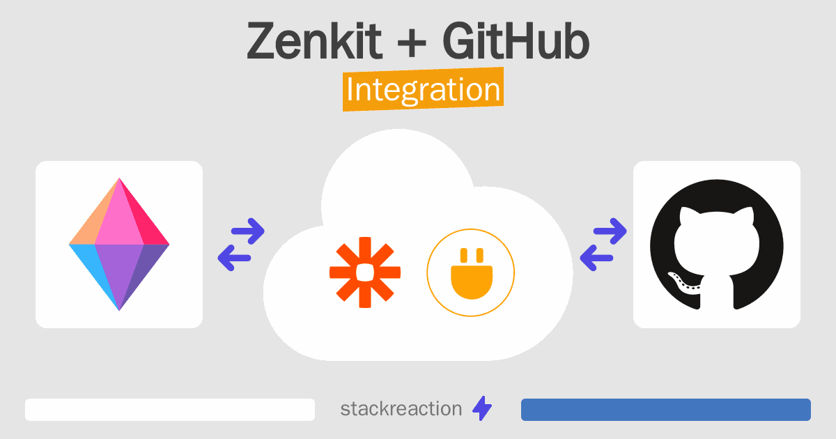 Zenkit and GitHub Integration