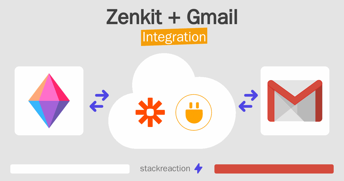 Zenkit and Gmail Integration