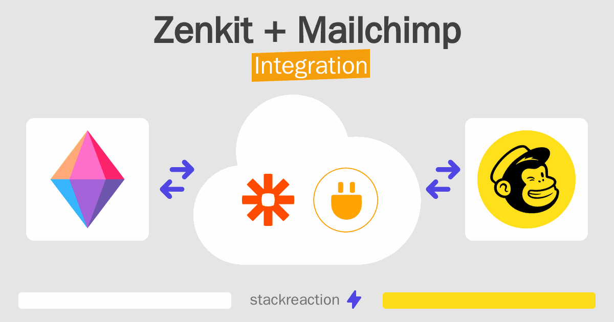 Zenkit and Mailchimp Integration