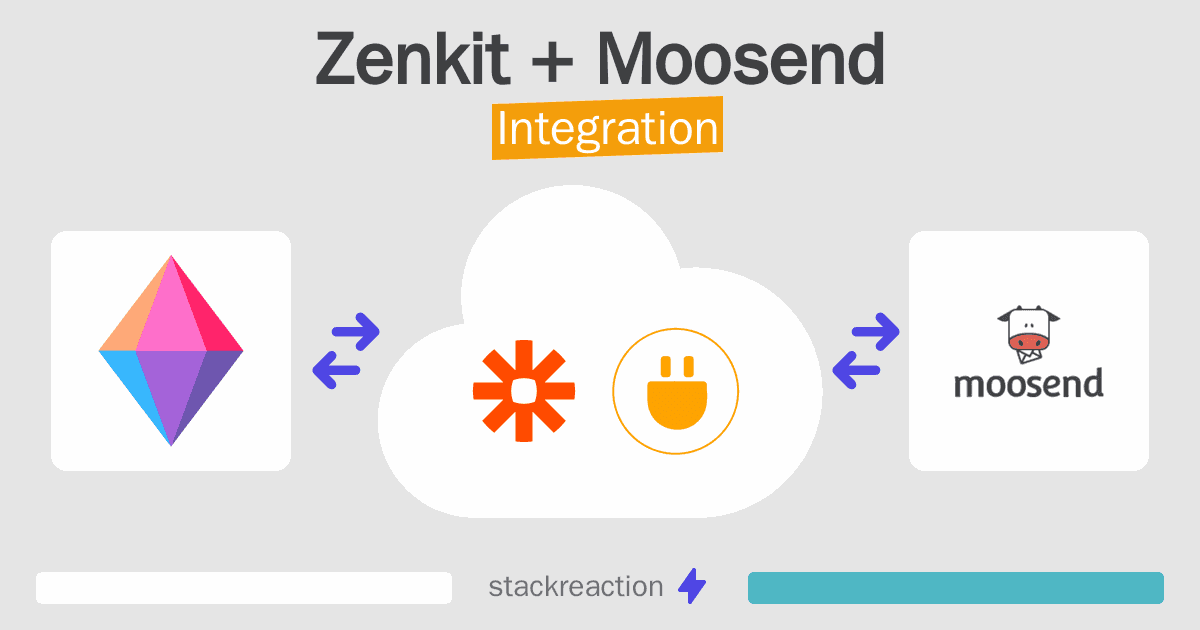 Zenkit and Moosend Integration