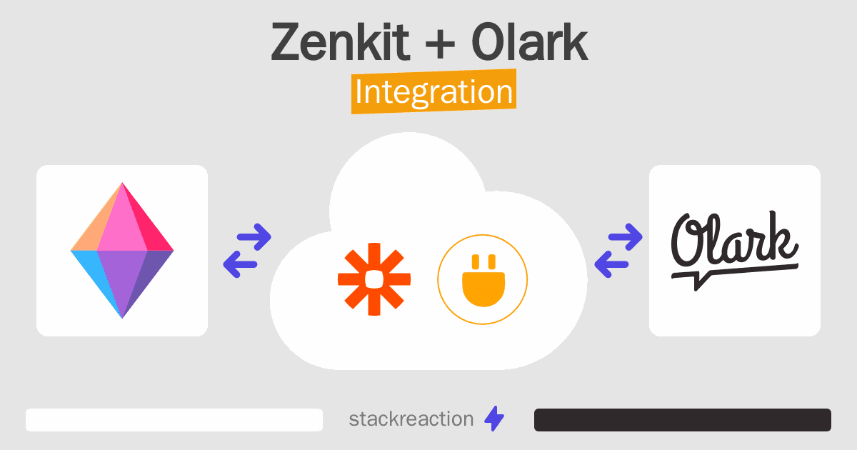Zenkit and Olark Integration