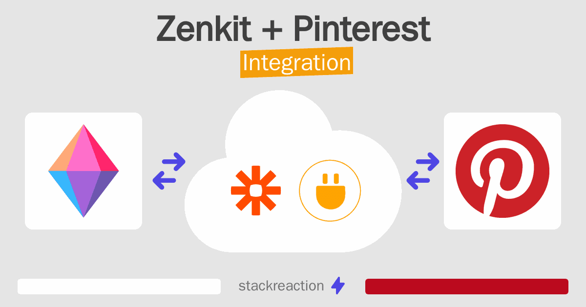 Zenkit and Pinterest Integration