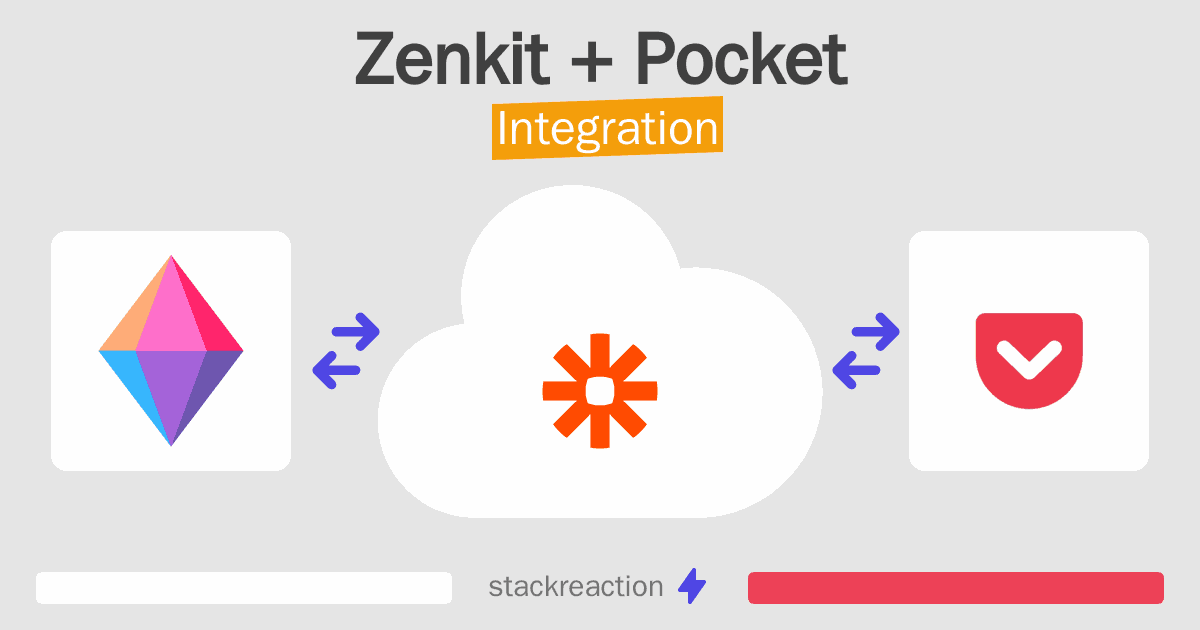 Zenkit and Pocket Integration