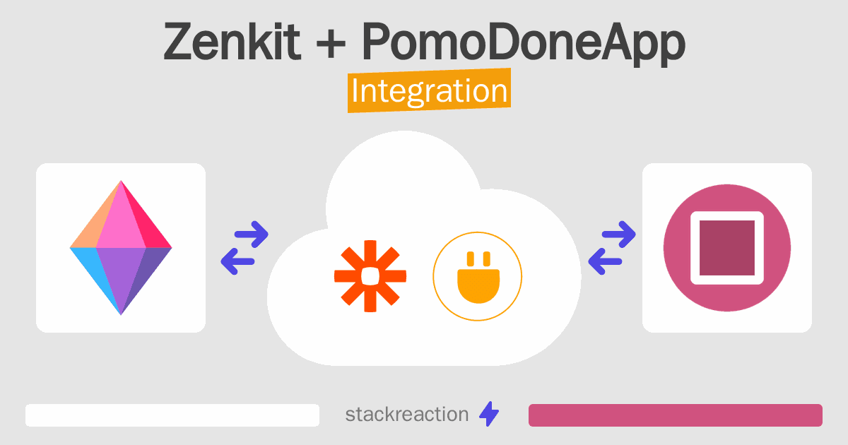 Zenkit and PomoDoneApp Integration