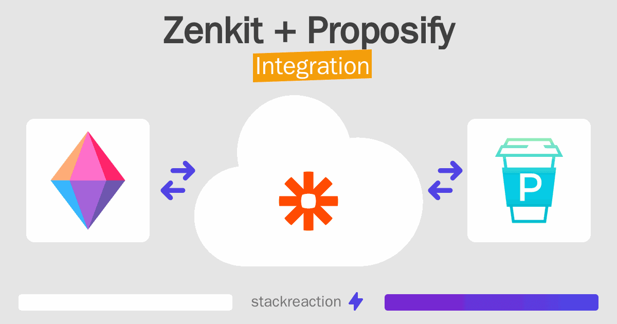 Zenkit and Proposify Integration