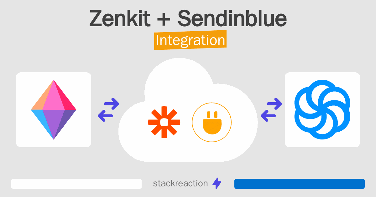 Zenkit and Sendinblue Integration