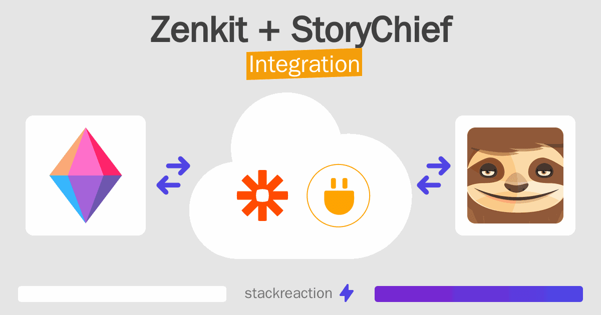 Zenkit and StoryChief Integration