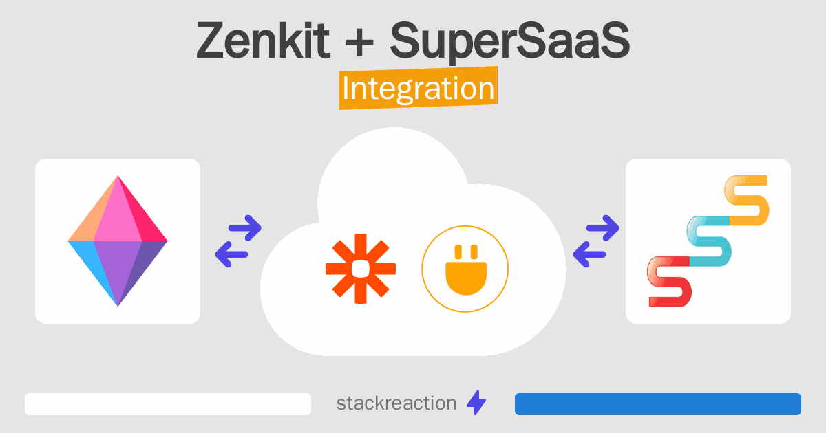 Zenkit and SuperSaaS Integration