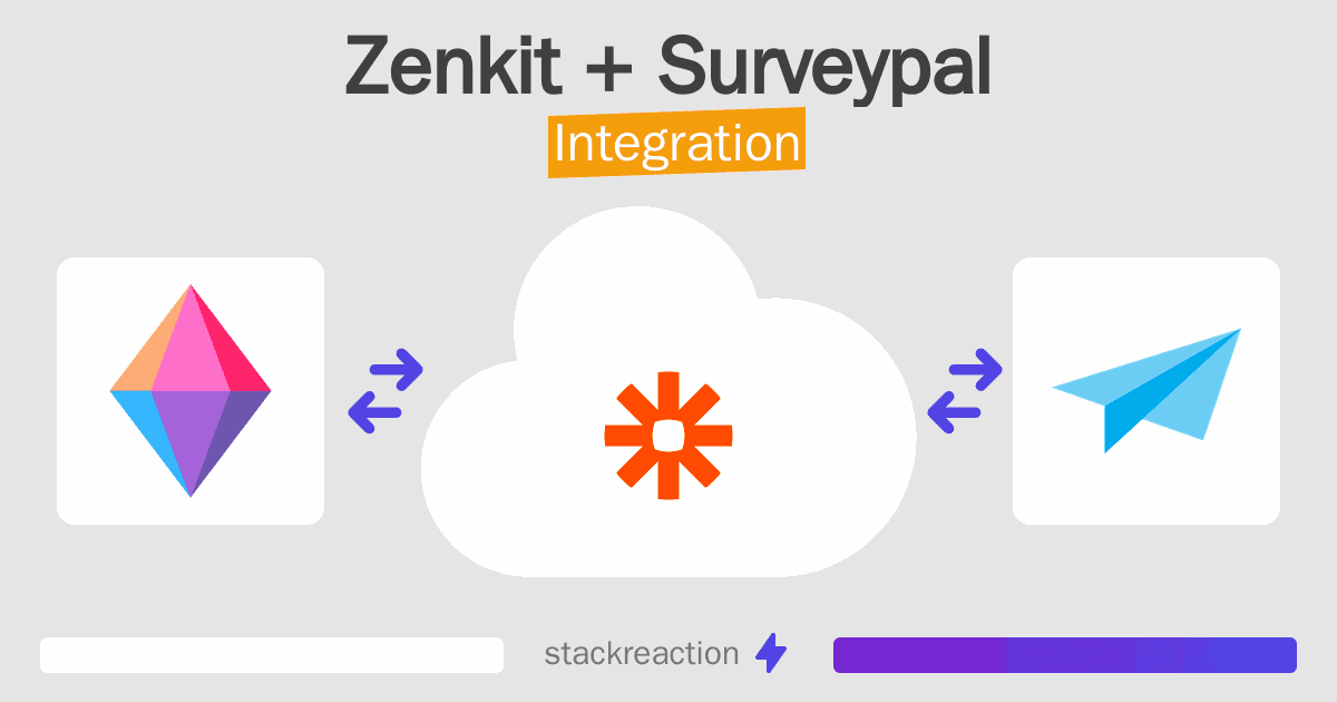 Zenkit and Surveypal Integration