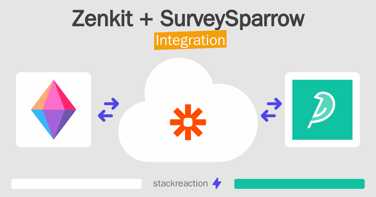 Zenkit and SurveySparrow Integration