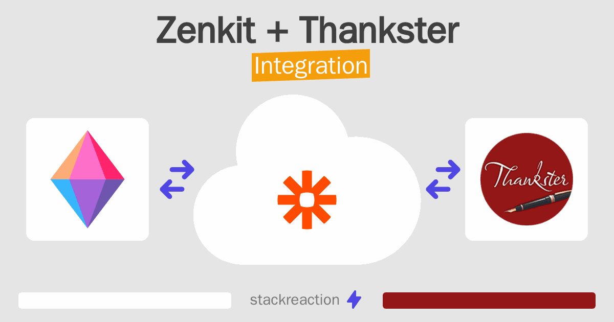 Zenkit and Thankster Integration