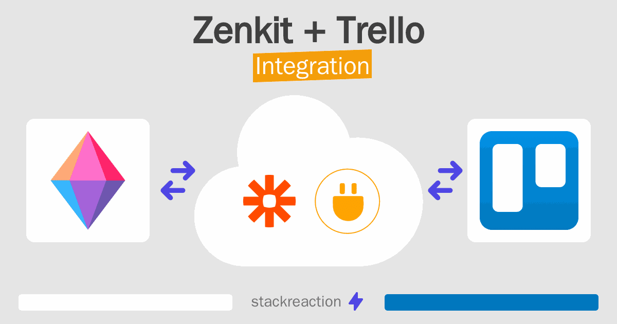 Zenkit and Trello Integration