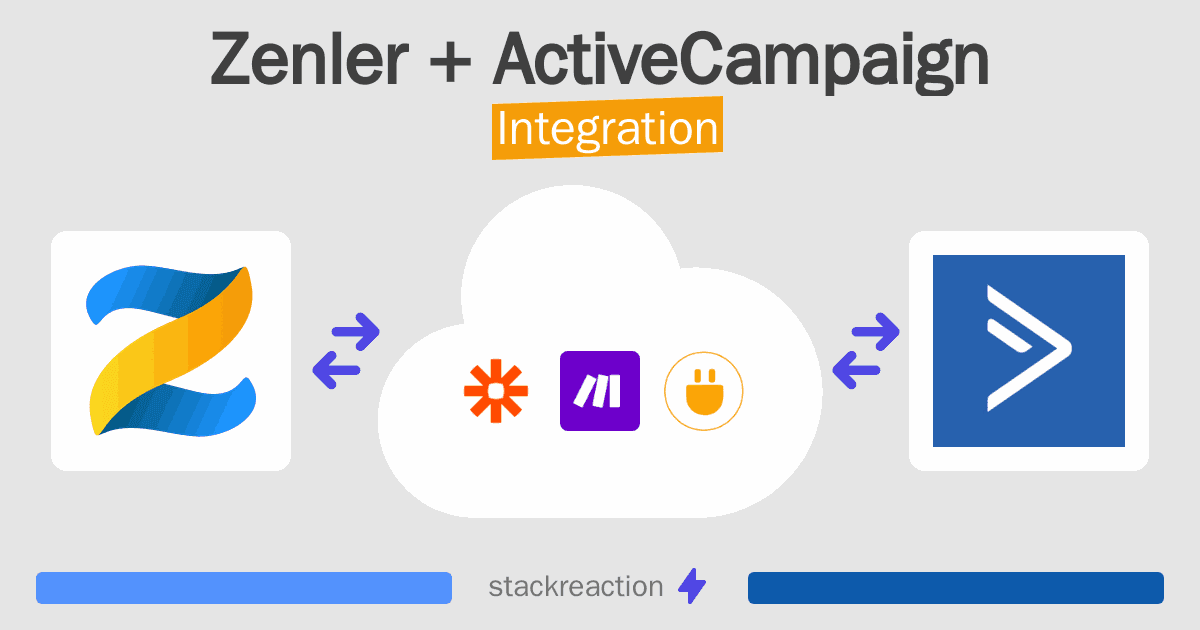 Zenler and ActiveCampaign Integration
