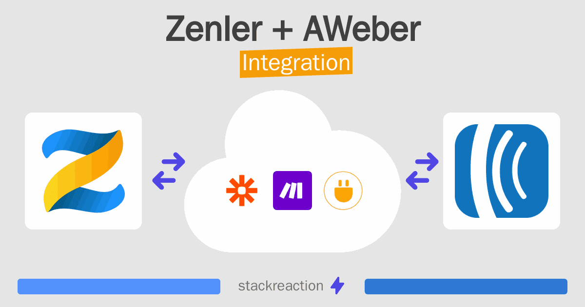 Zenler and AWeber Integration