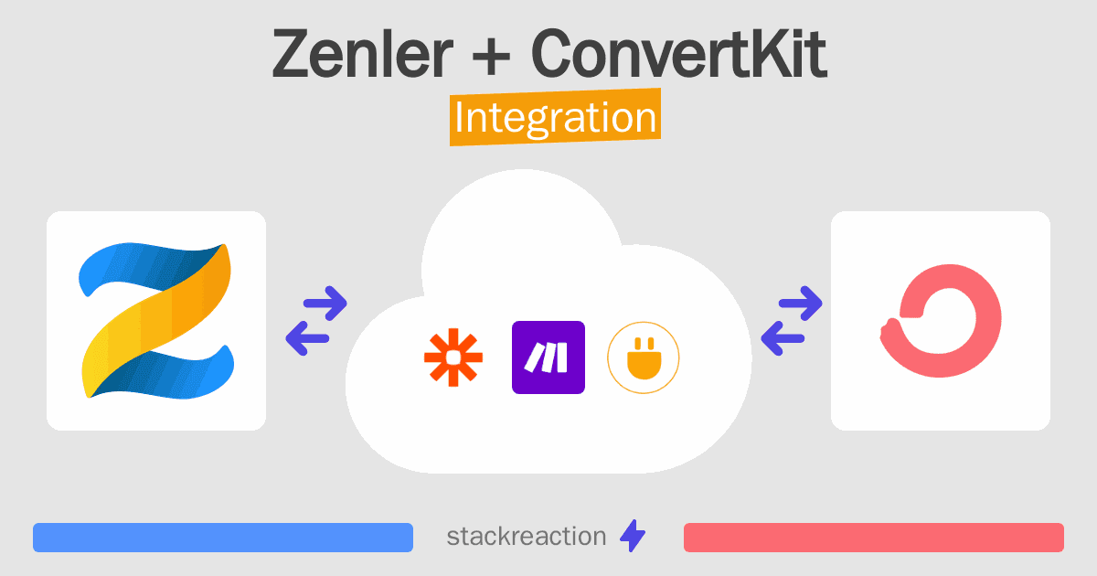 Zenler and ConvertKit Integration