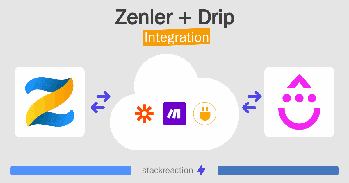 Zenler and Drip Integration