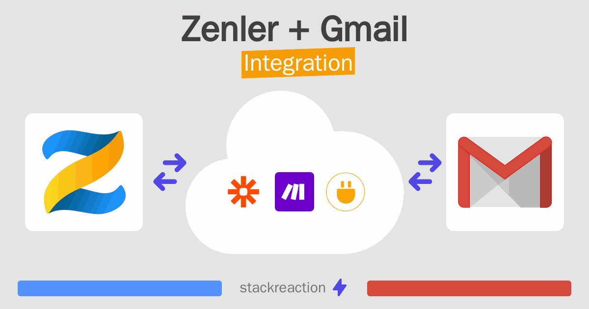 Zenler and Gmail Integration