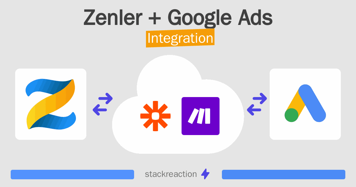 Zenler and Google Ads Integration