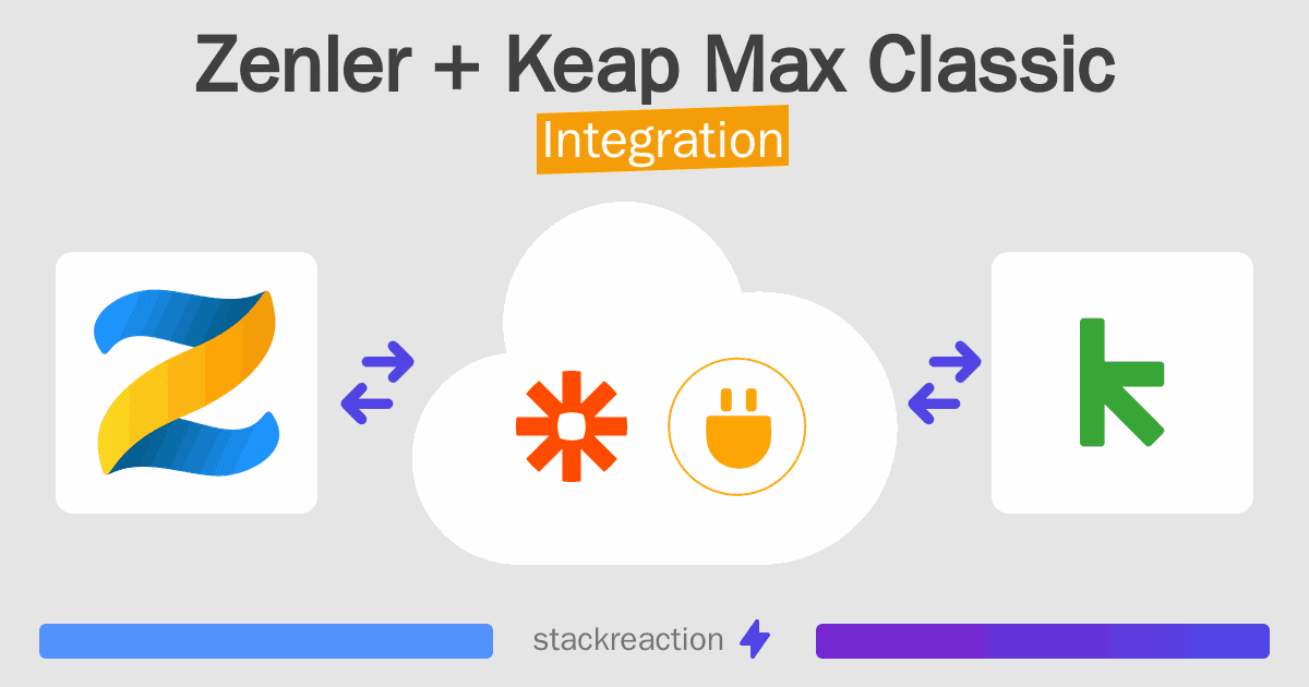 Zenler and Keap Max Classic Integration