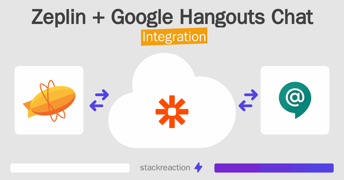Zeplin and Google Hangouts Chat Integration