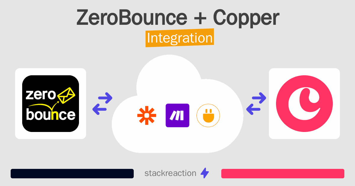 ZeroBounce and Copper Integration