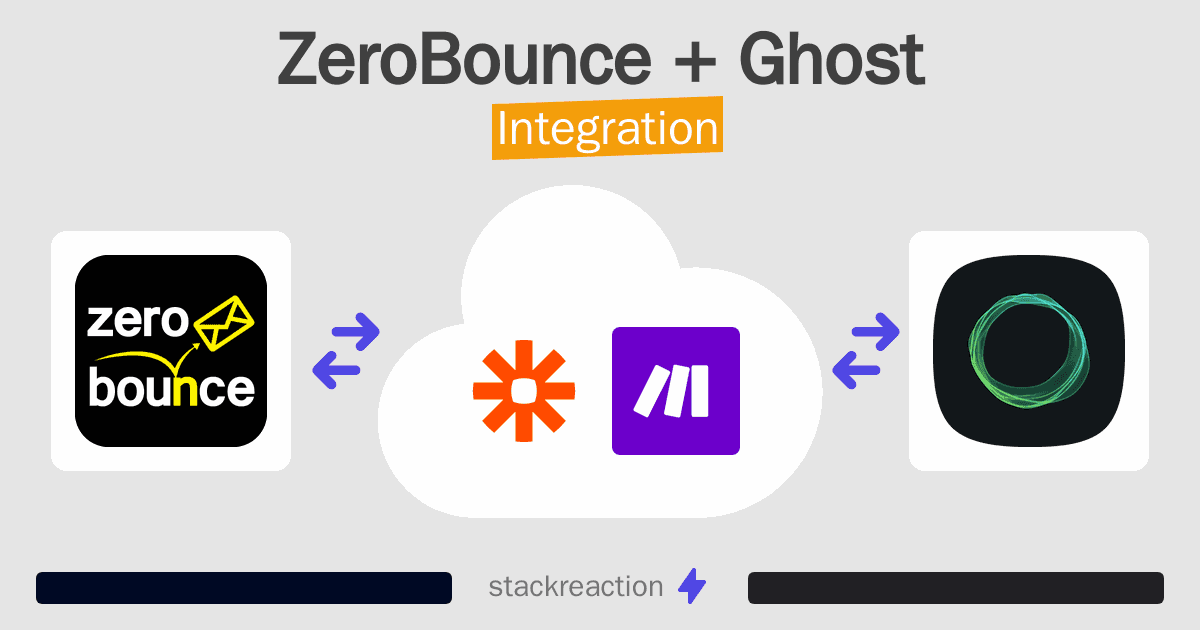 ZeroBounce and Ghost Integration