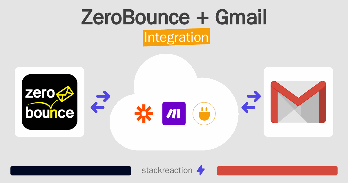 ZeroBounce and Gmail Integration