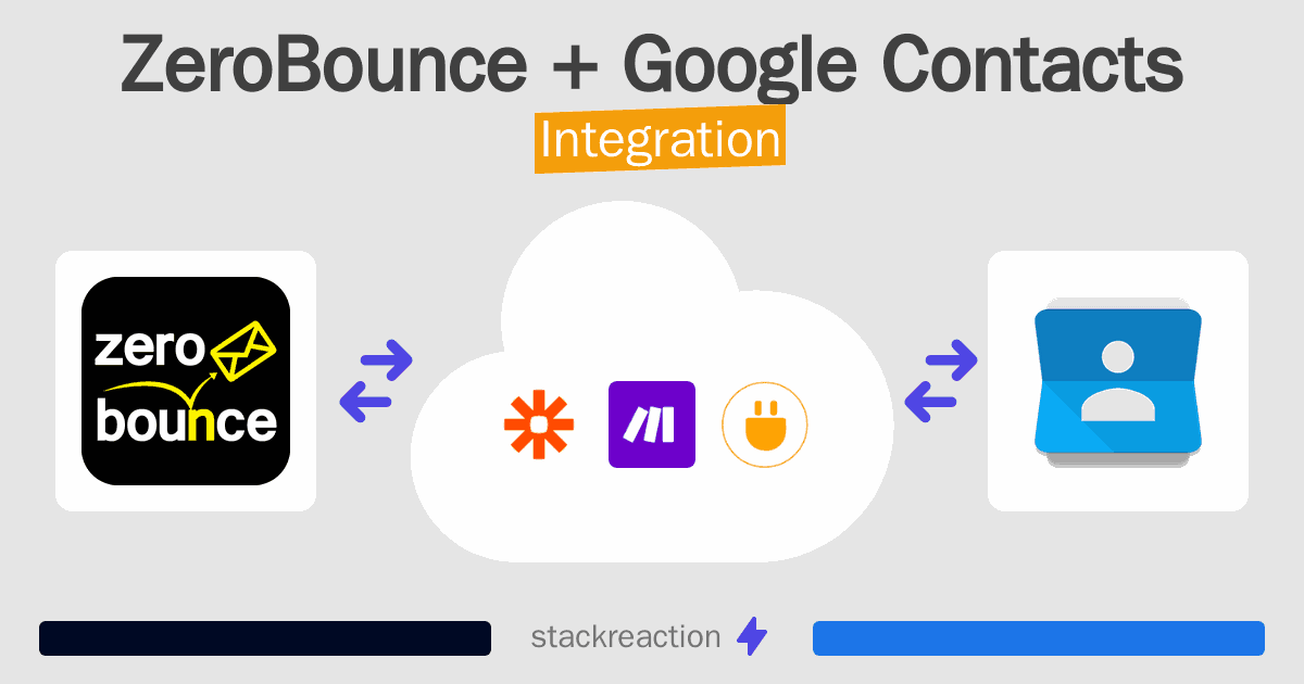 ZeroBounce and Google Contacts Integration