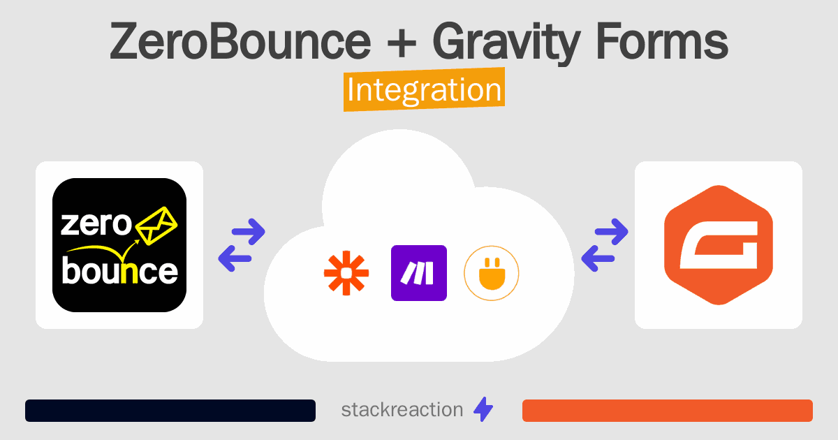 ZeroBounce and Gravity Forms Integration