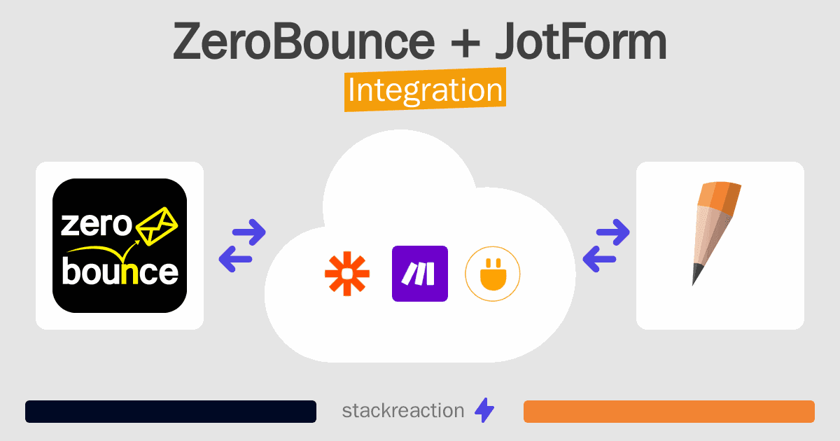 ZeroBounce and JotForm Integration
