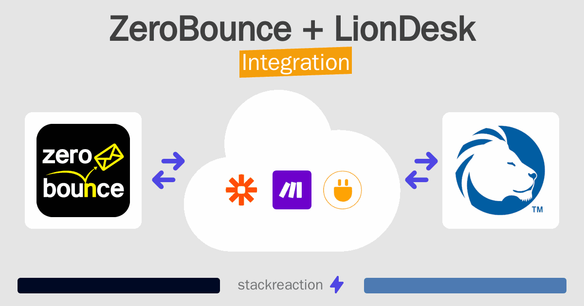 ZeroBounce and LionDesk Integration
