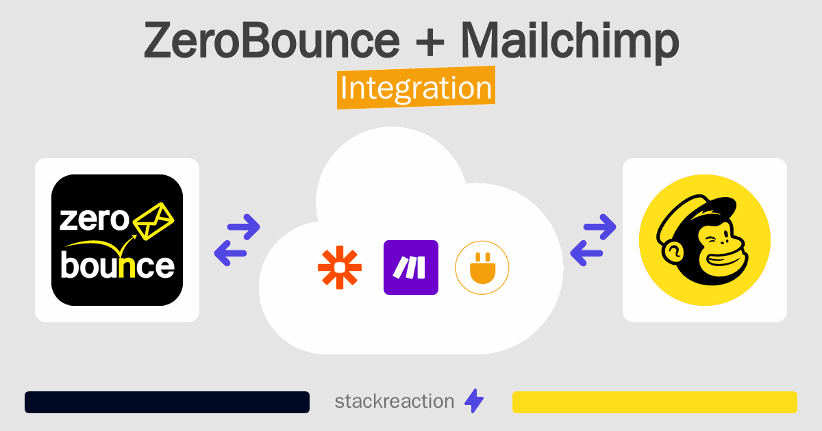 ZeroBounce and Mailchimp Integration