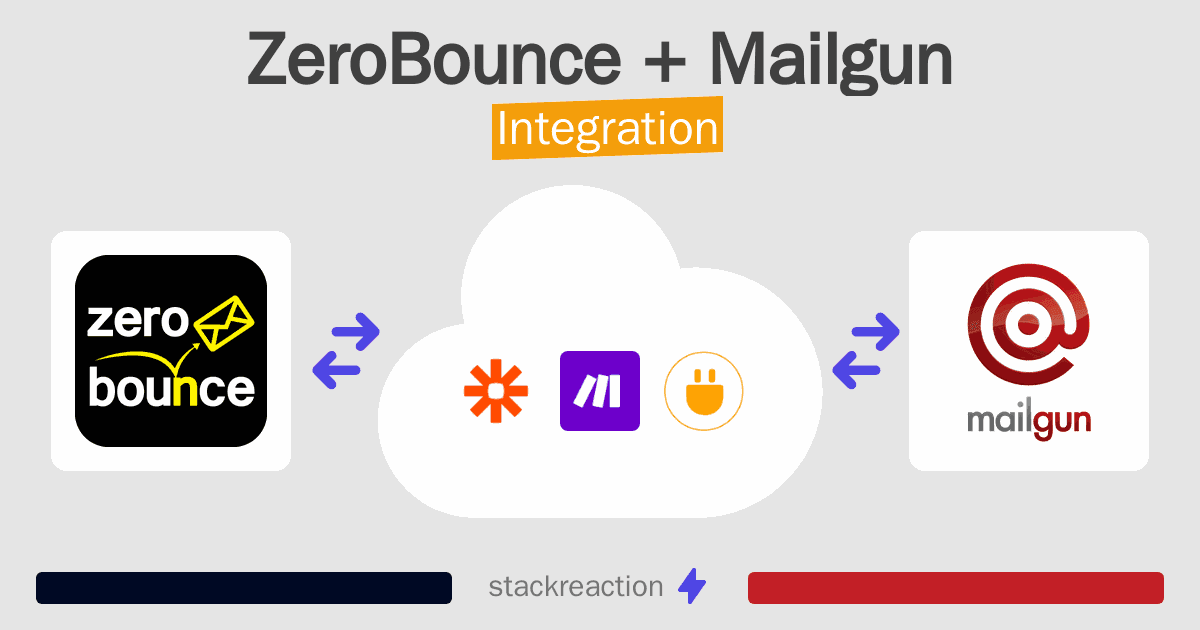 ZeroBounce and Mailgun Integration
