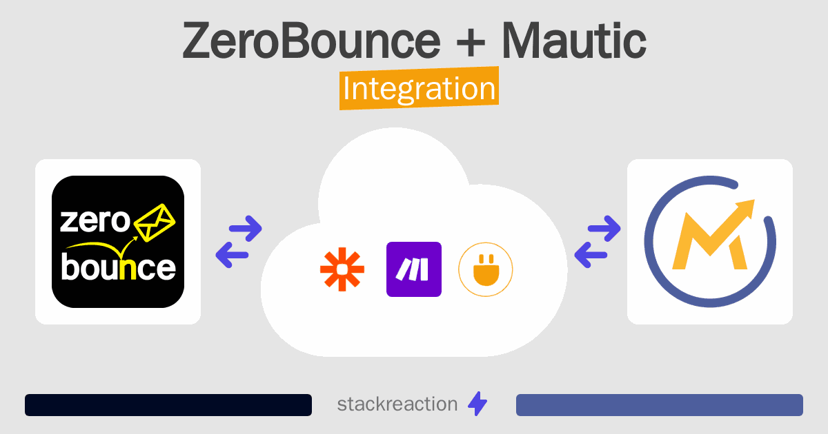 ZeroBounce and Mautic Integration