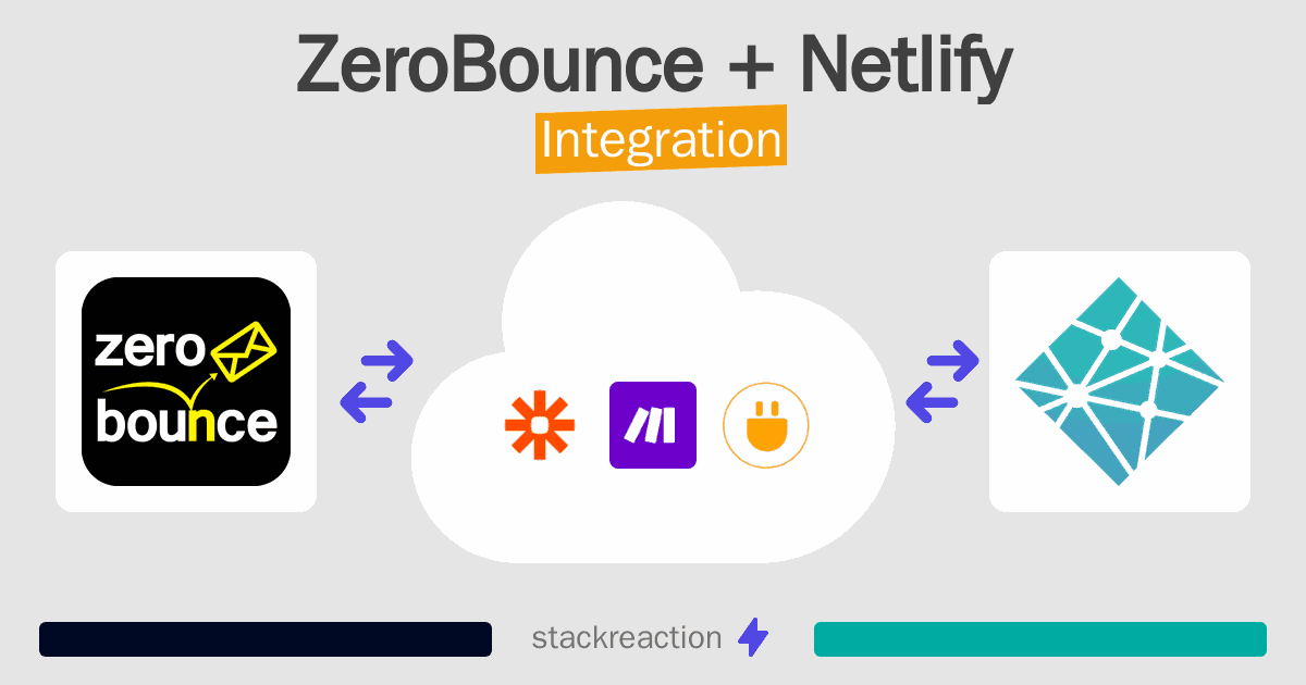 ZeroBounce and Netlify Integration