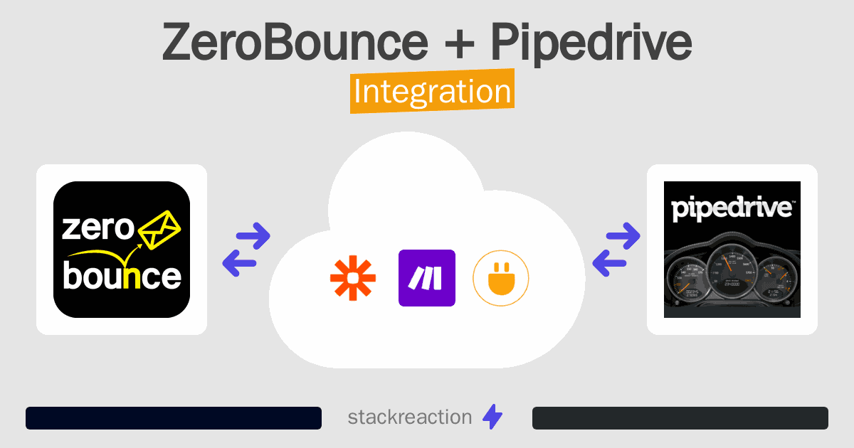 ZeroBounce and Pipedrive Integration