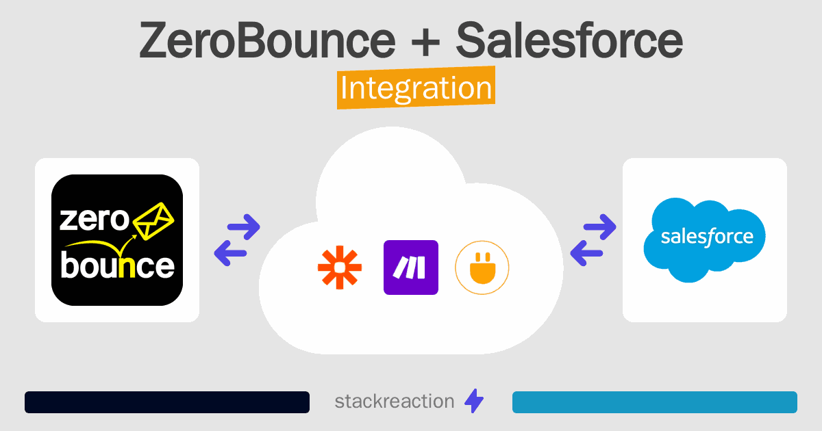 ZeroBounce and Salesforce Integration