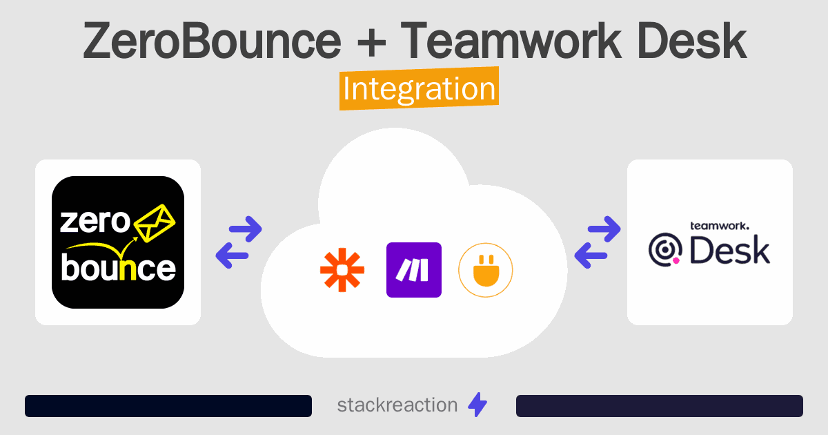 ZeroBounce and Teamwork Desk Integration