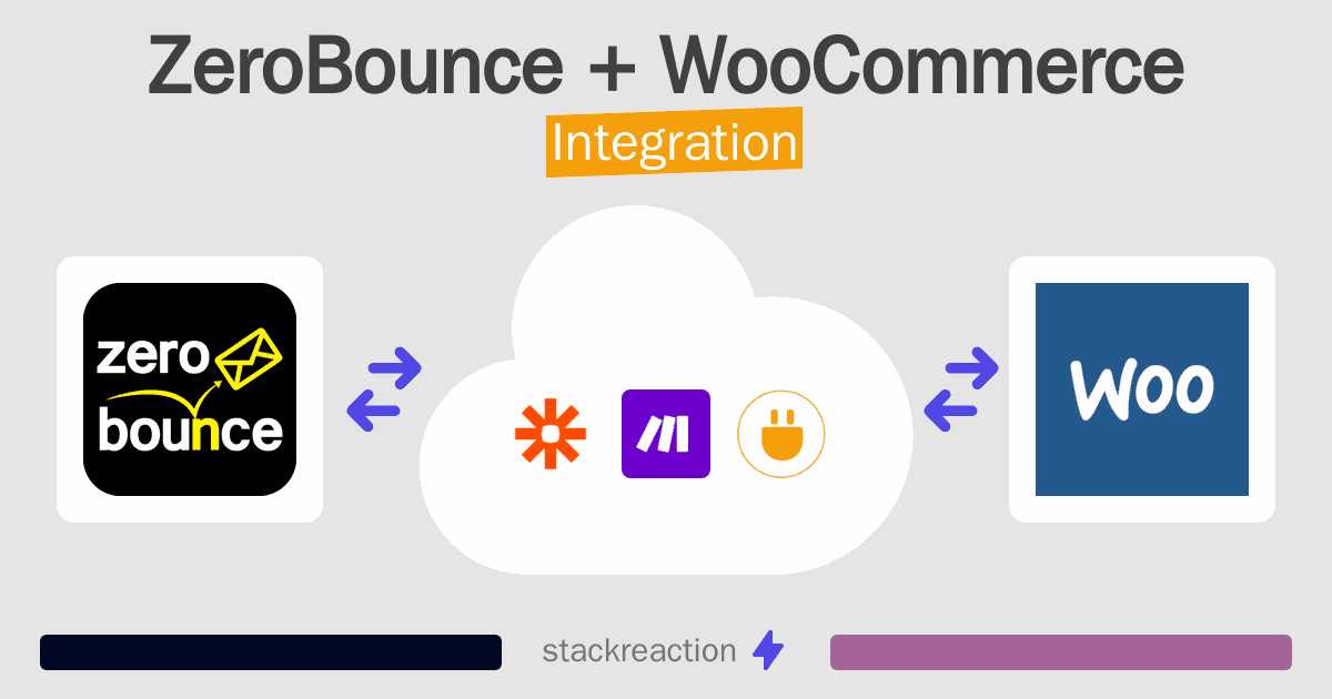 ZeroBounce and WooCommerce Integration