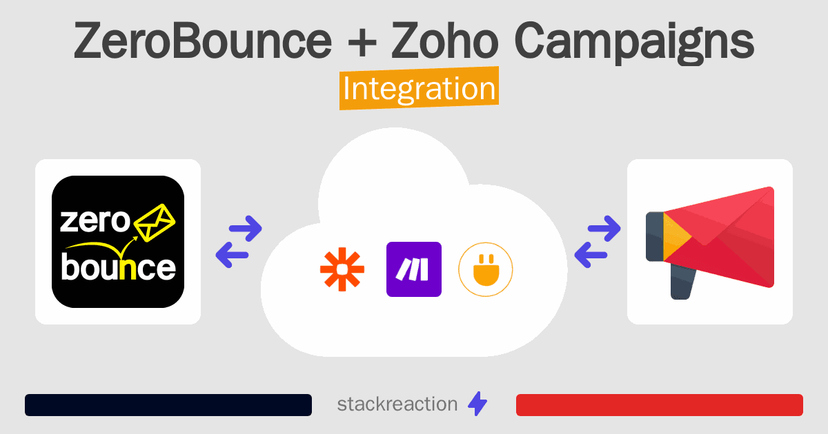 ZeroBounce and Zoho Campaigns Integration